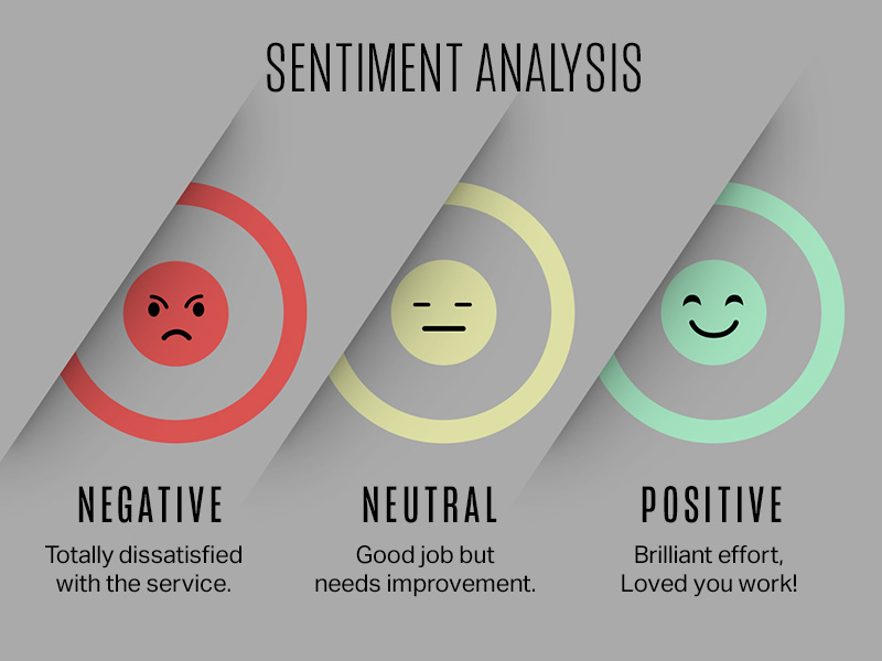 Sentiment analysis NLP project