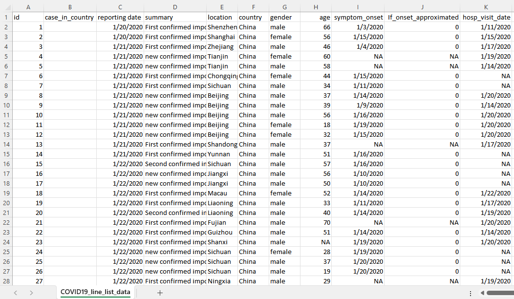 COVID-19 data analysis in R: output