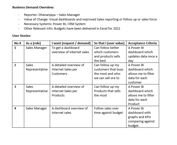 Internet sales reporting dashboard